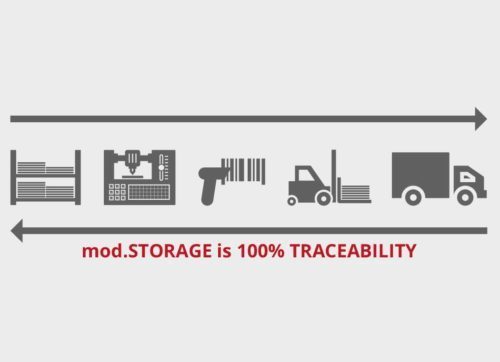 mod.STORAGE è il software di Libellula progettato la gestione iperefficiente del magazzino lamiere che consente di controllare e mantenere costantemente aggiornati e sotto totale controllo gli stock di lamiere in azienda. Interfacciandosi con…